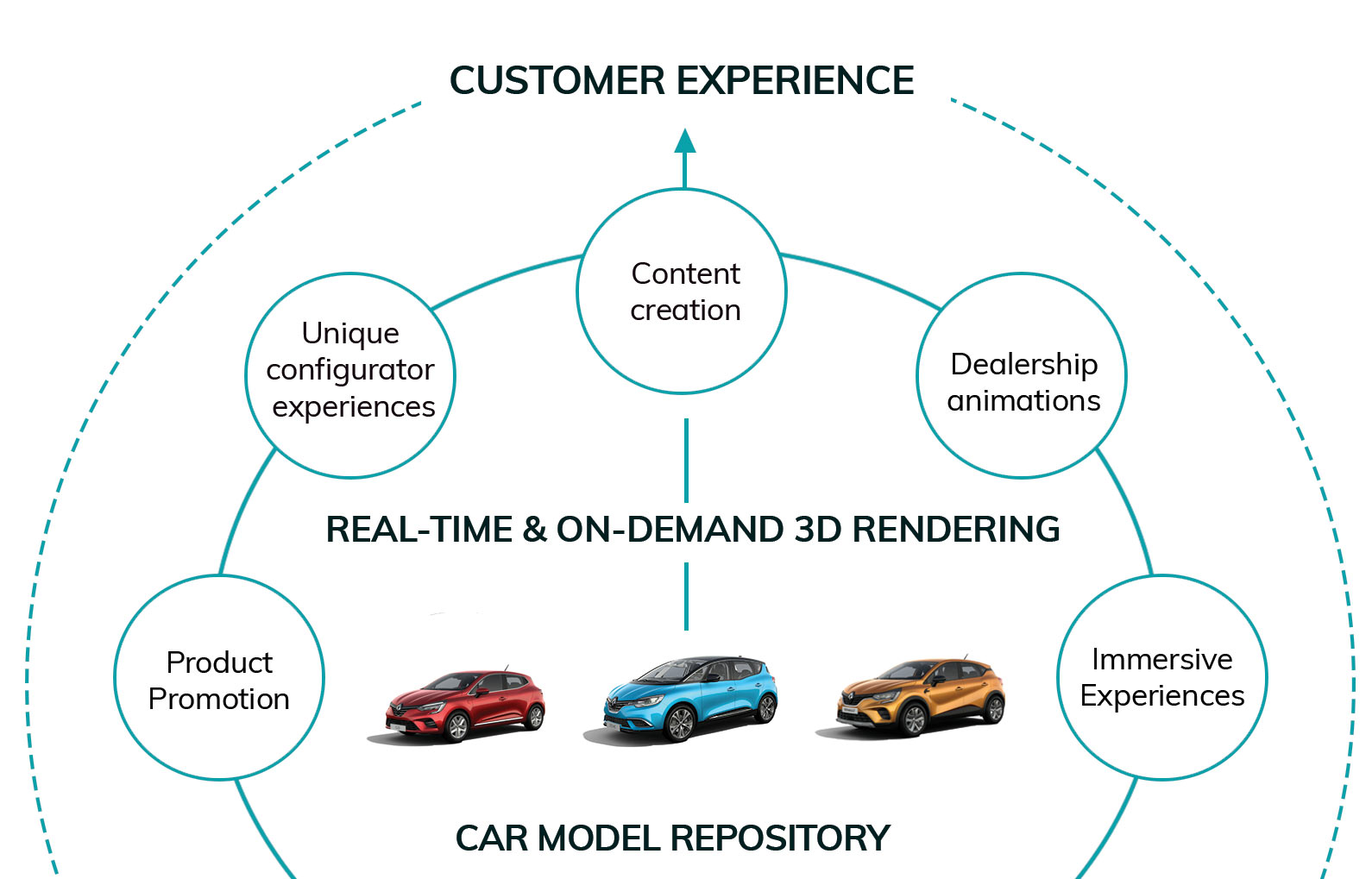 Car Model repository proposition